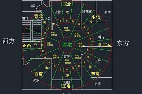 坐东北朝西南2023|西南方向房子的风水解析与优缺点分析